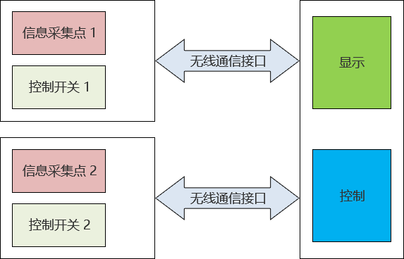 目标系统框图